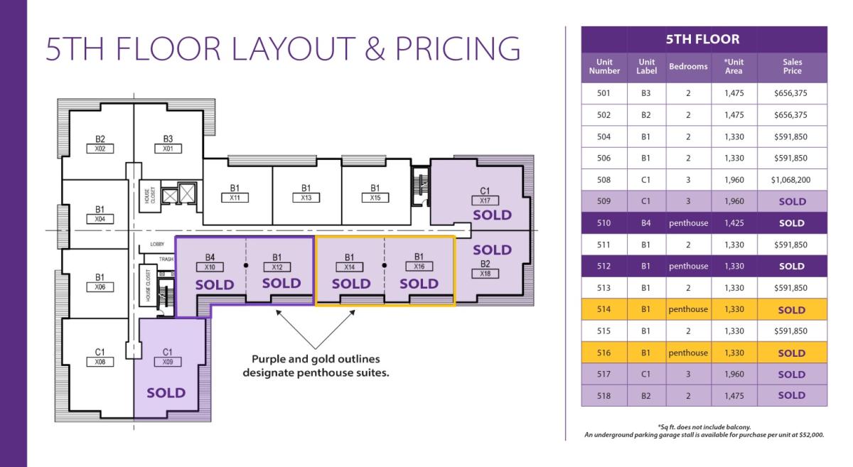 Champions Gate 5th Floor Price and Availability